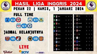 Liga Inggris Tadi Malam 2023 Terbaru